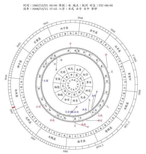 2024八字|八字流年運勢算命，一生流年命盤分析。